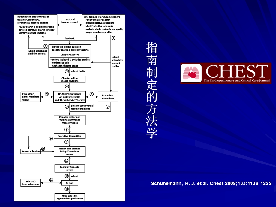 美国胸科医师ACCP学会抗栓指南.ppt_第3页