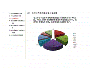 绿地大兴中央广场第一阶段研究策划报告6.ppt