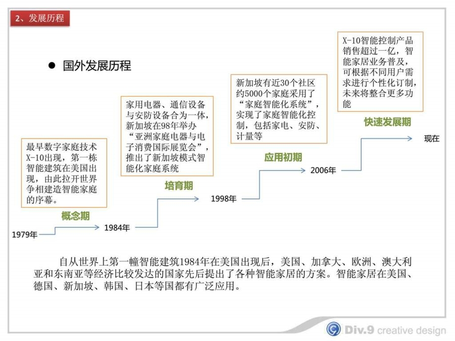 智能家居全面剖析.ppt.ppt_第3页