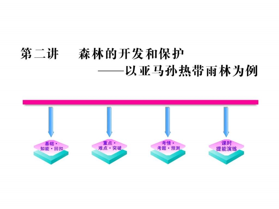 22森林的开发和保护以亚马孙热带雨林为例.ppt_第1页