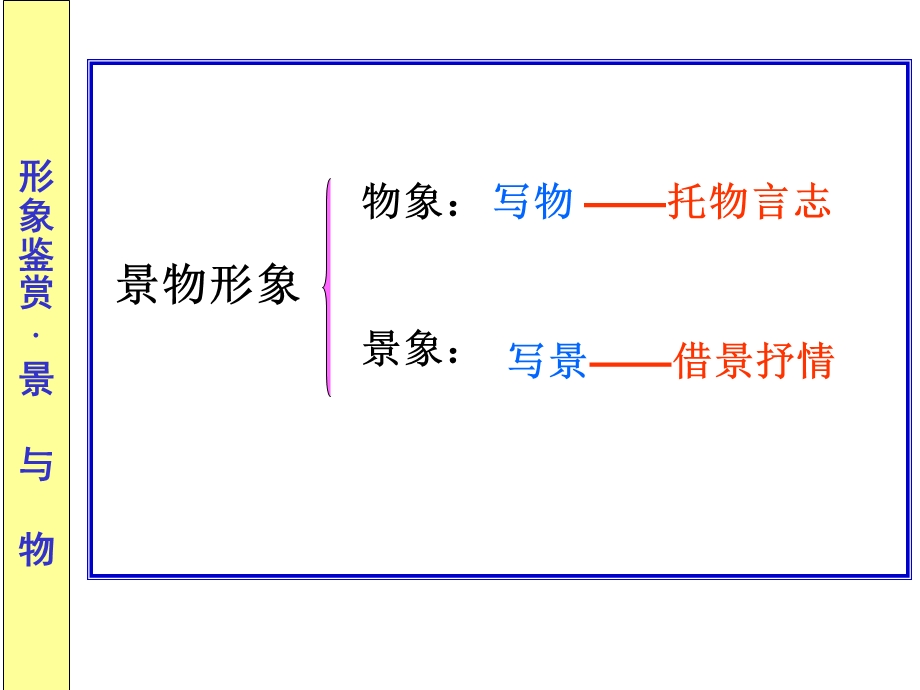 诗歌鉴赏之景物形象鉴赏.ppt_第3页