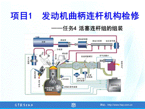 汽车发动机系统检修张振东项目1任务4活塞连杆组装.ppt