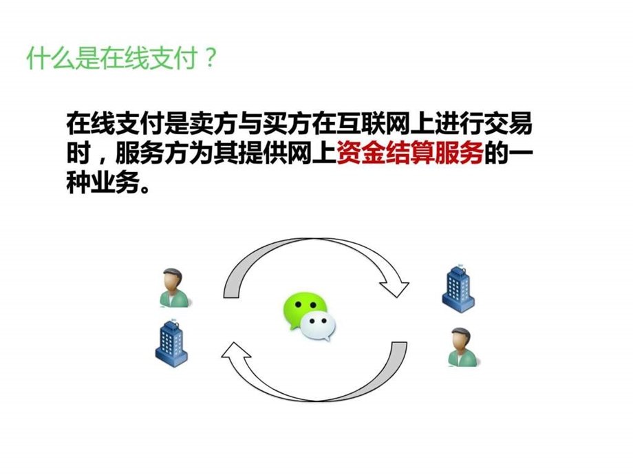 支付行业基础知识图文.ppt_第3页