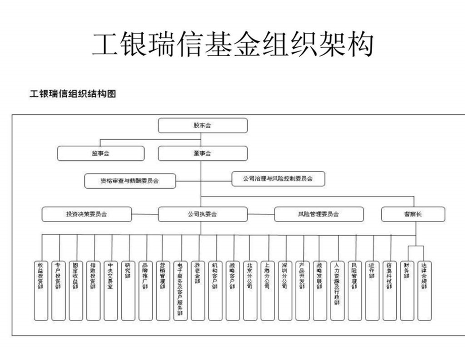 相关公司组织架构图.ppt_第3页