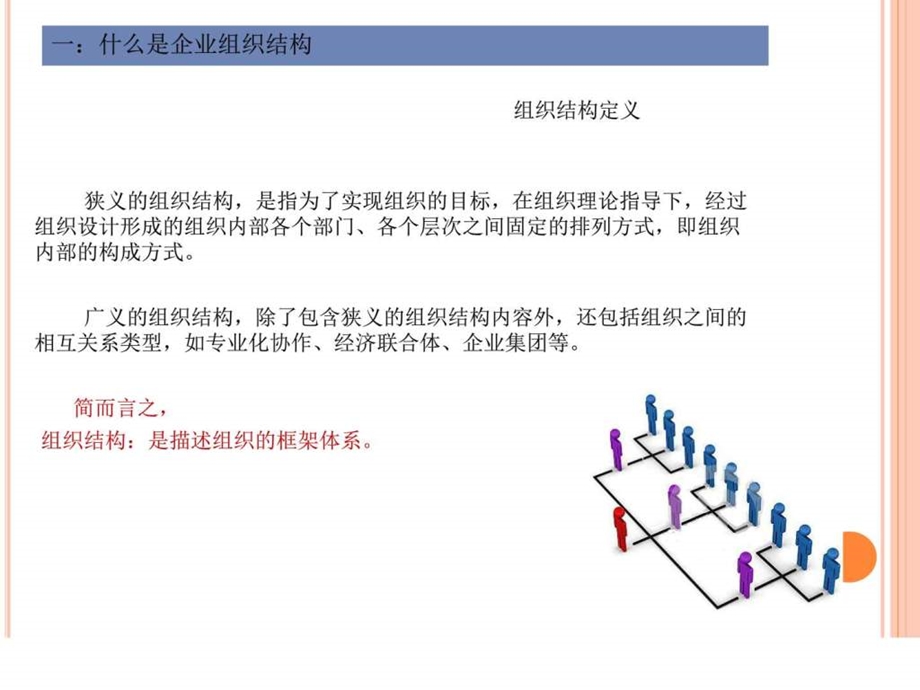 园林农牧企业组织结构资料个人整理图文.ppt_第3页