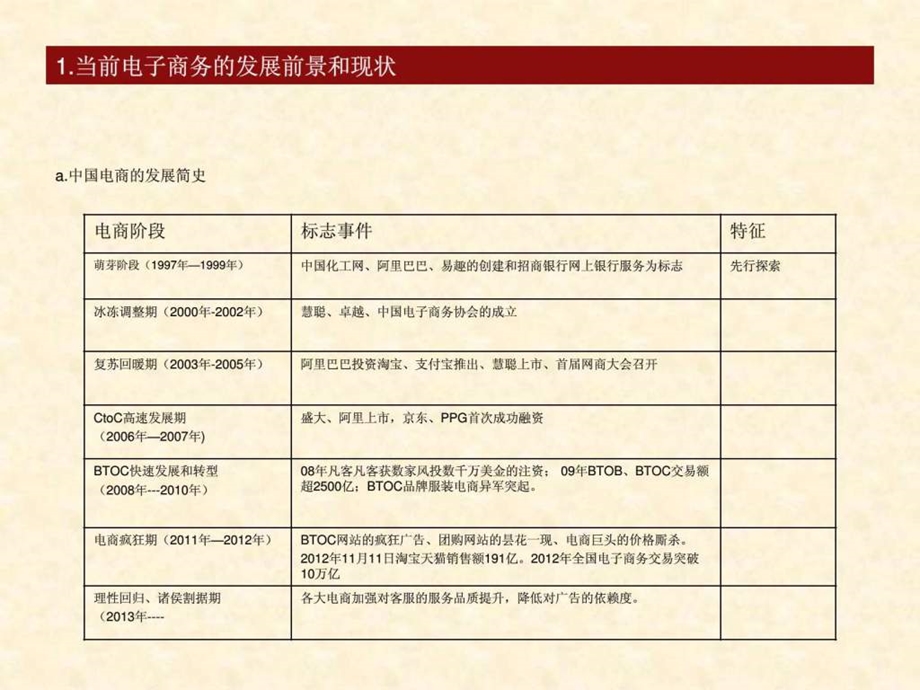 多优多电商运营规划.ppt.ppt_第3页