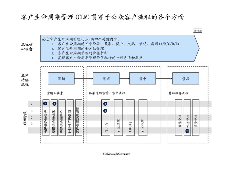 像咨询顾问一样做工作型PPTLonelyfish1562047336.ppt.ppt_第3页