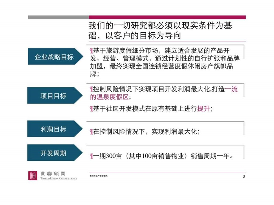 温泉地产项目案例.ppt_第3页