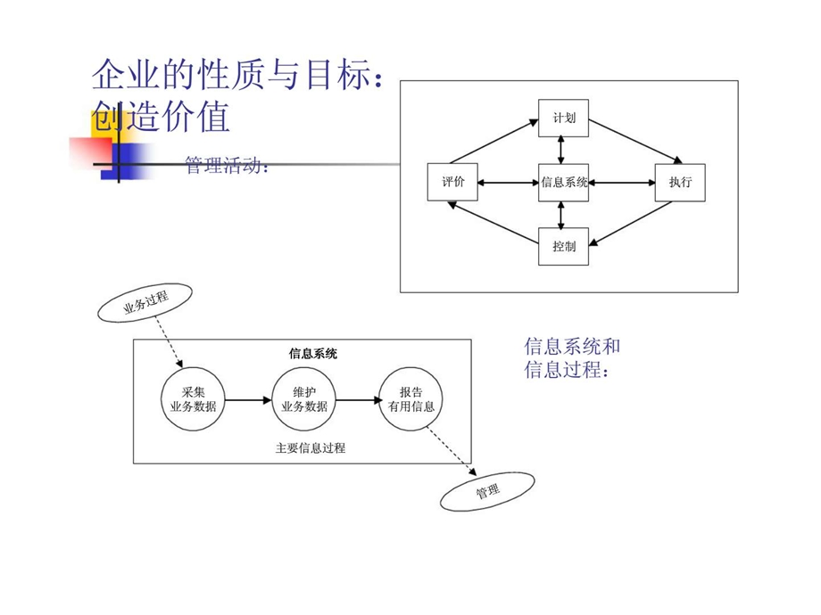 信息系统信息技术在企业经营管理中的应用.ppt_第2页