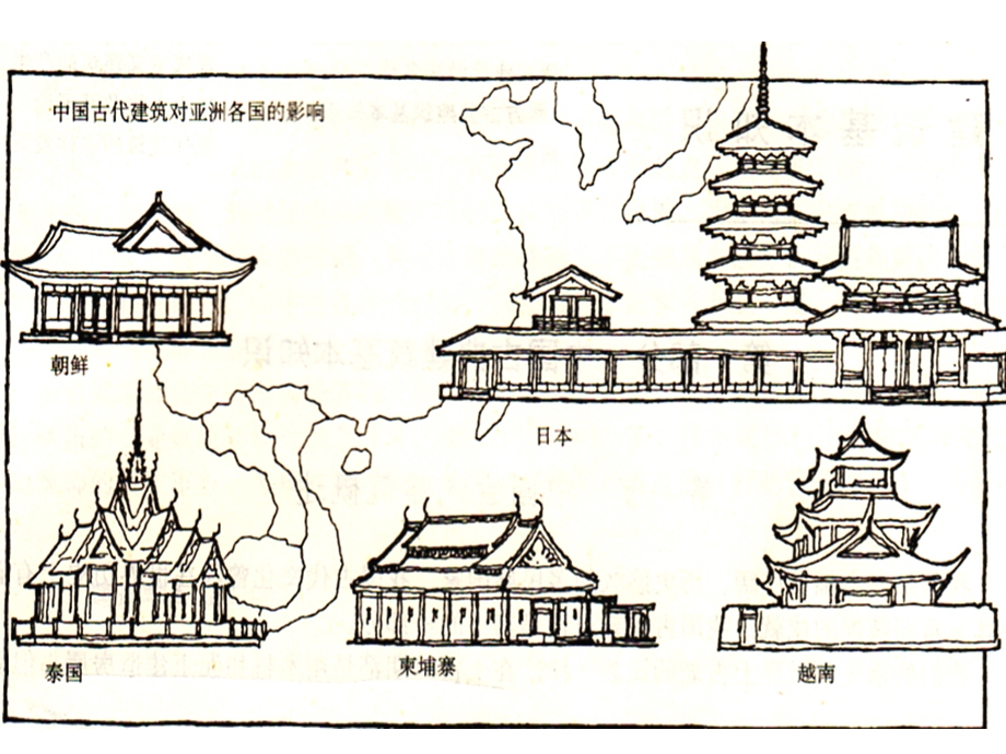 建筑设计与原理第二章 古典建筑基本知识.ppt_第3页