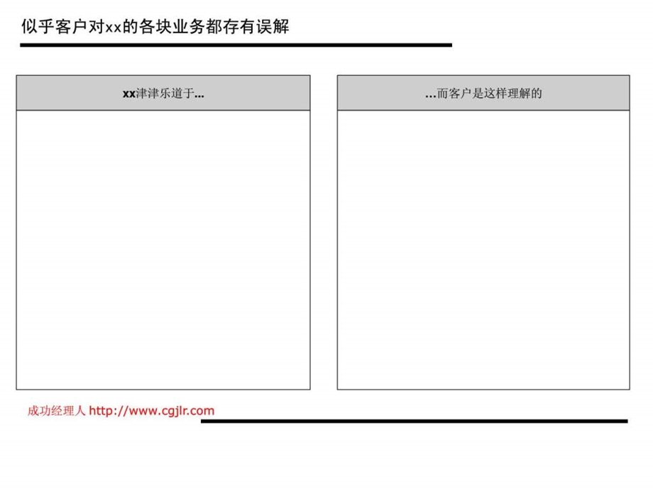 最老牌咨询公司波士顿品牌管理研究1562287462.ppt.ppt_第3页