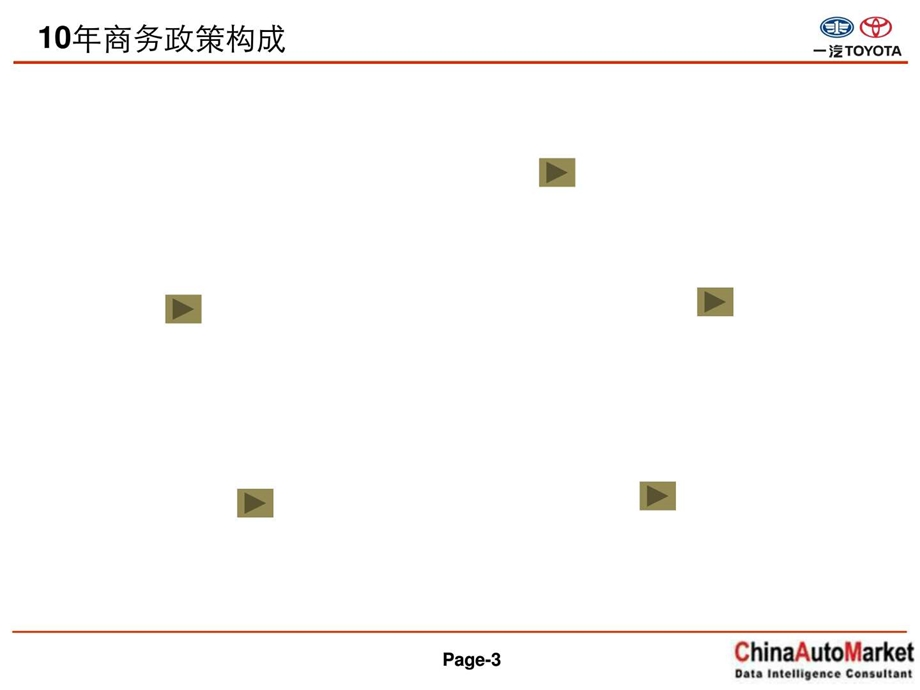 比亚迪年商务政策.ppt.ppt_第3页