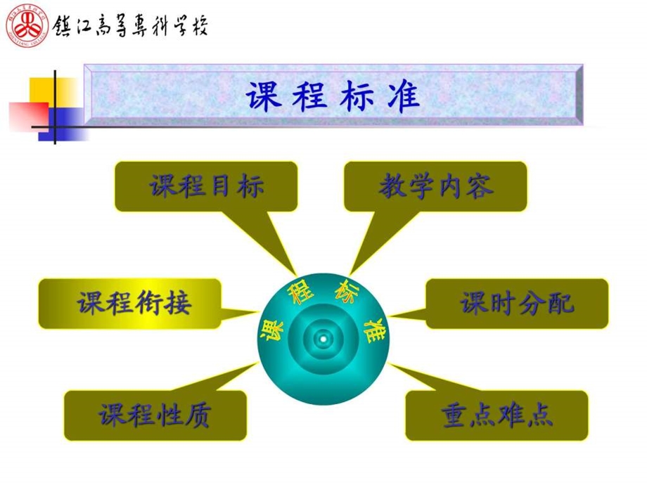 高职机械制造基础说课课件.ppt_第3页