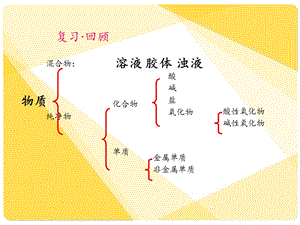 第二节电解质2课件精品教育.ppt