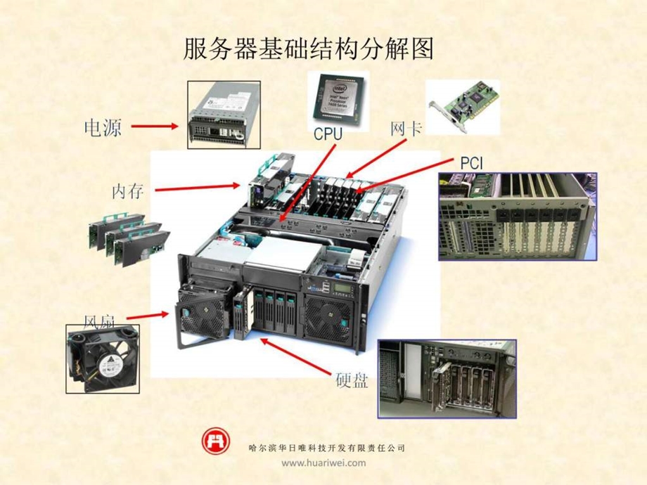 SYSTEMX系列服务器图文.ppt.ppt_第3页