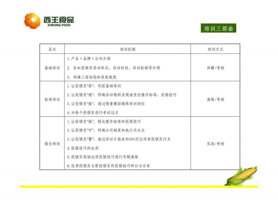 西王玉米油社区活动促销员培训课件.ppt_第2页