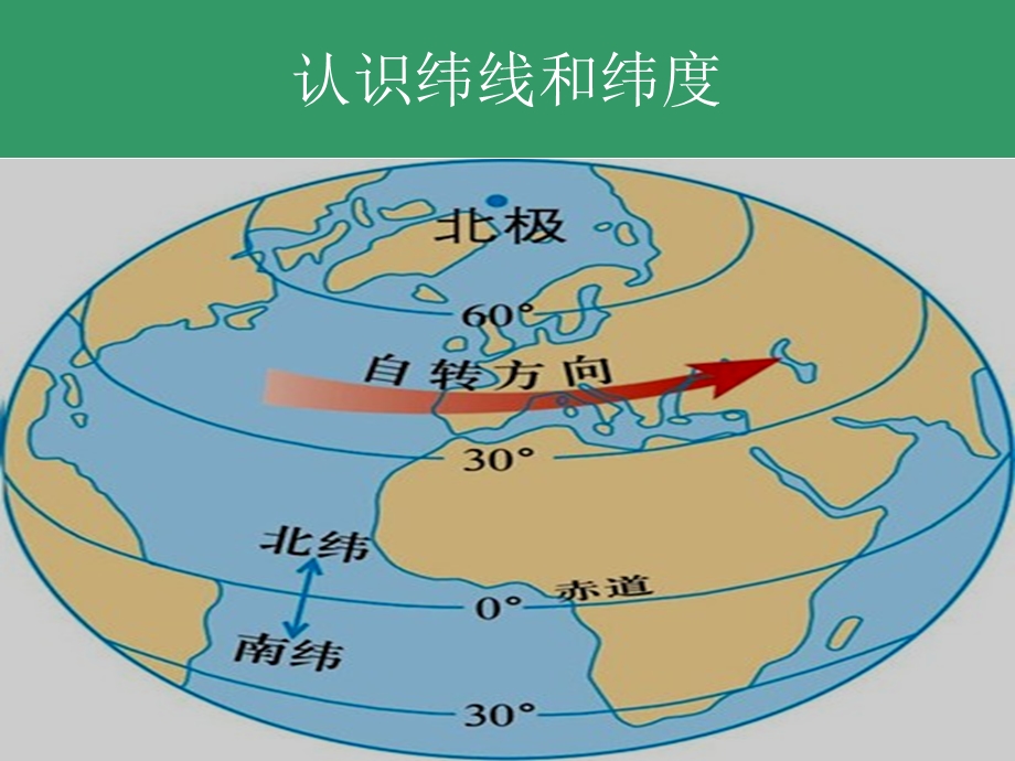 经线纬线和经纬网.ppt_第3页