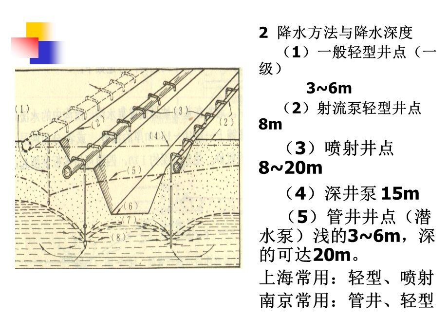 3深基坑降水止水技术高层主体结构施工测量技术详解.ppt_第3页