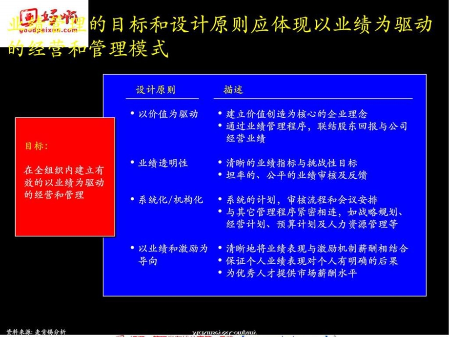 好啊网企业业绩管理基本框架.ppt_第2页