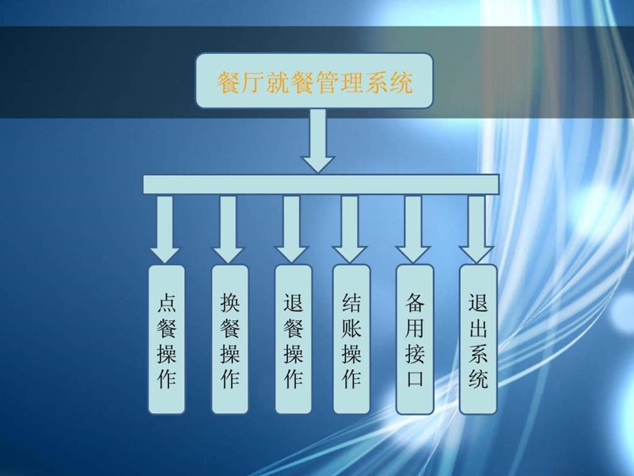 餐厅操作系统.ppt_第2页