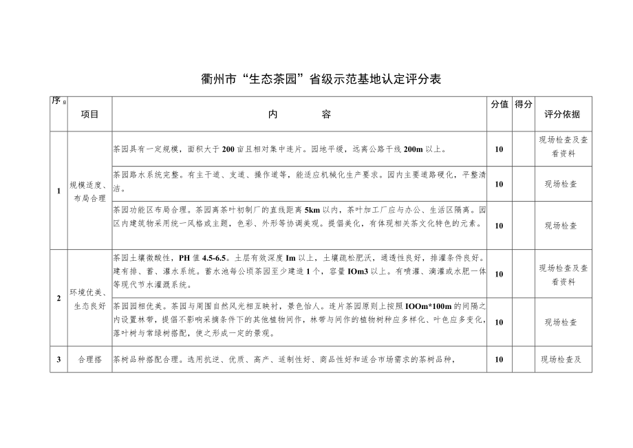 衢州市“生态茶园”省级示范基地认定评分表.docx_第1页