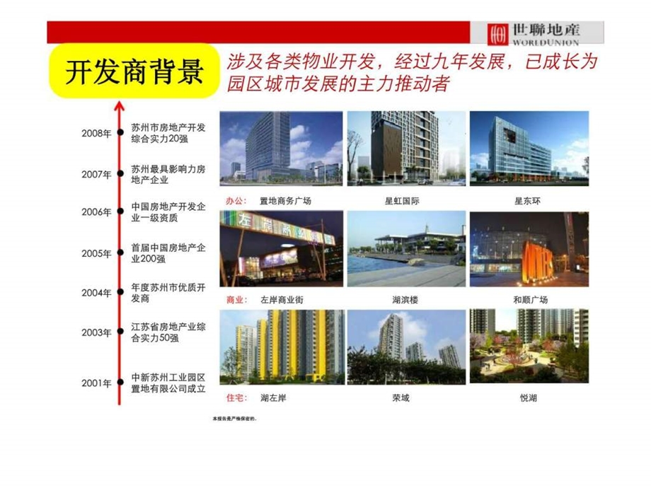 世联江苏工业园区425号地块营销策划报告.ppt_第3页