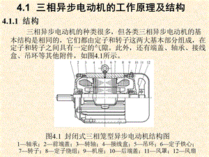 三相异步电动机的工作原理及结构.ppt