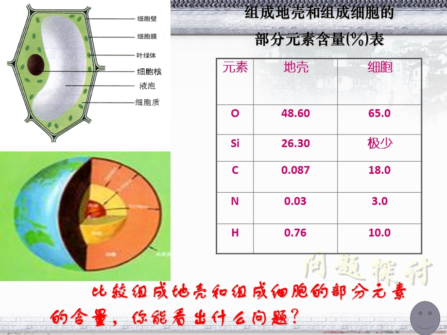 细胞中的元素和化合物PPT.ppt_第3页