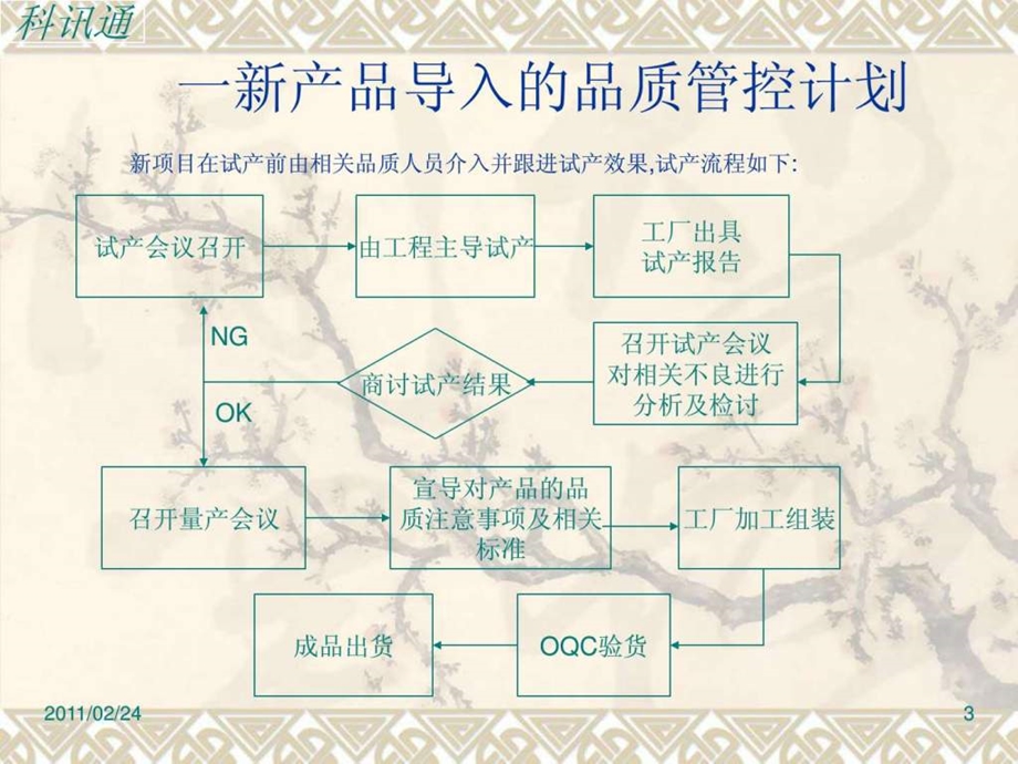 品质管控计划.ppt.ppt_第3页