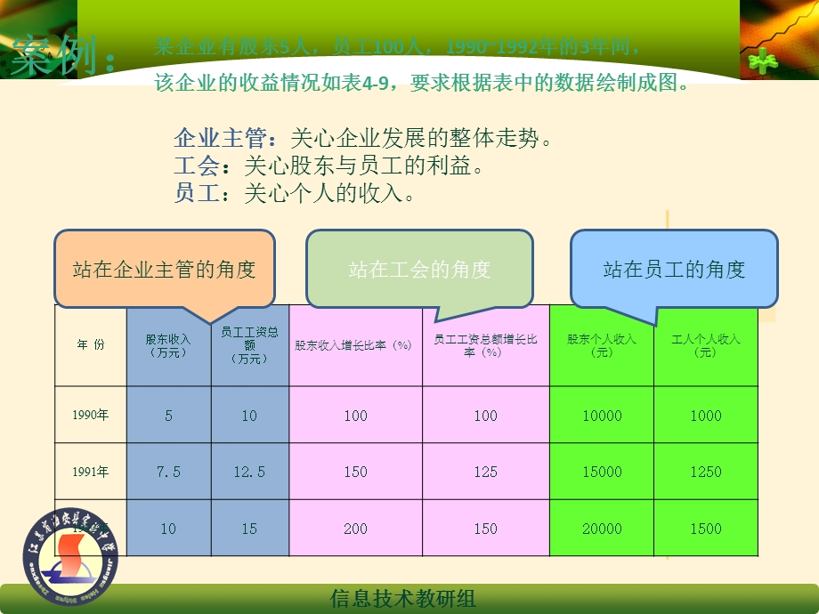 表格数据加工的多元性.ppt_第2页