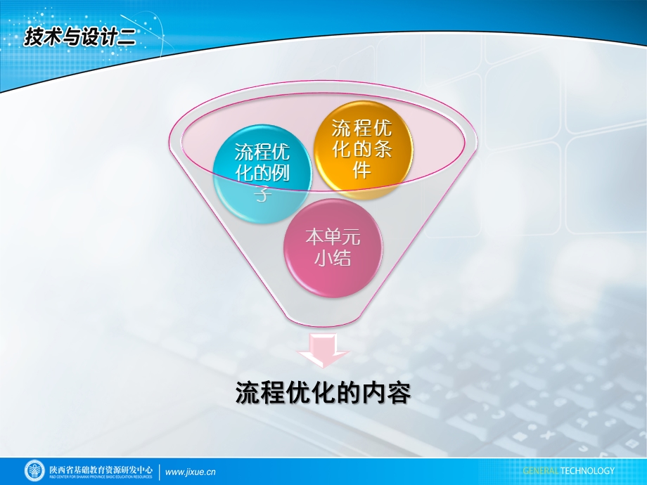 苏教版必修二第二单元第三节第二讲”教学课件_通用技术_教学课件_苏教版.ppt_第3页