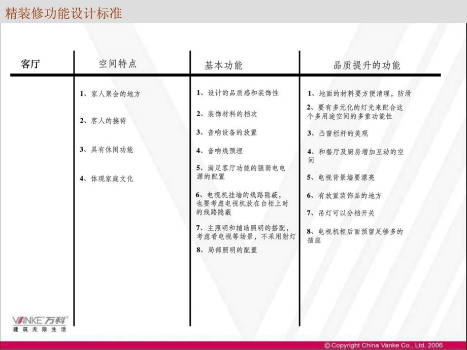 万科精装修功能设计标准.ppt.ppt_第3页