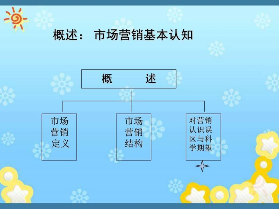 市场营销市场调查与营销策划图文.ppt.ppt_第2页