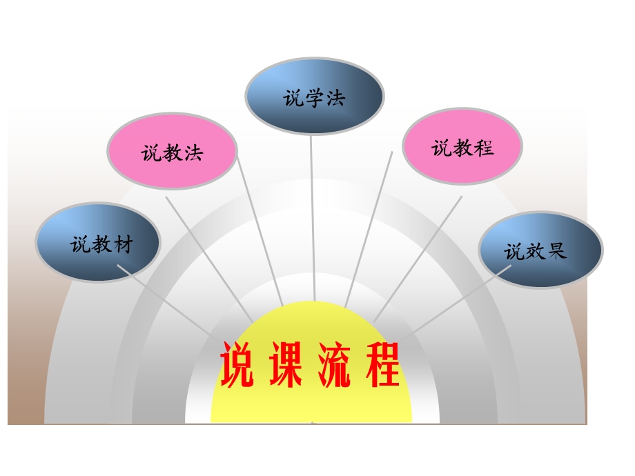 秘书接待工作说课.ppt_第2页