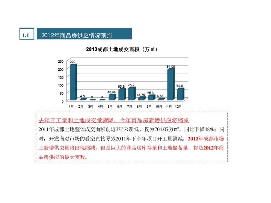 成都国际物联港营销策略汇报.ppt_第3页