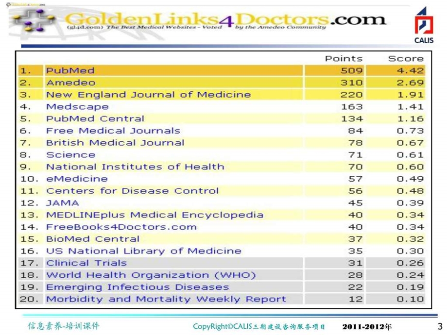 优秀的医学网站.ppt.ppt_第3页