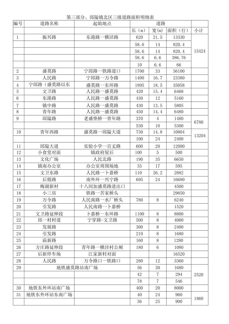 第三部分、邱隘镇北区三级道路面积明细表.docx_第1页