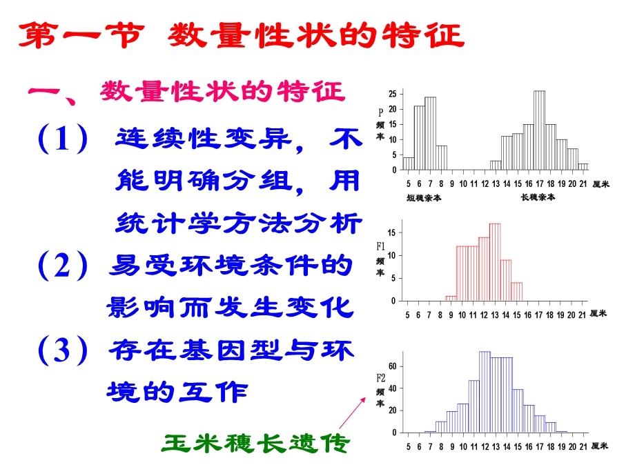 遗传学9第八章数量性状的遗传.ppt_第3页