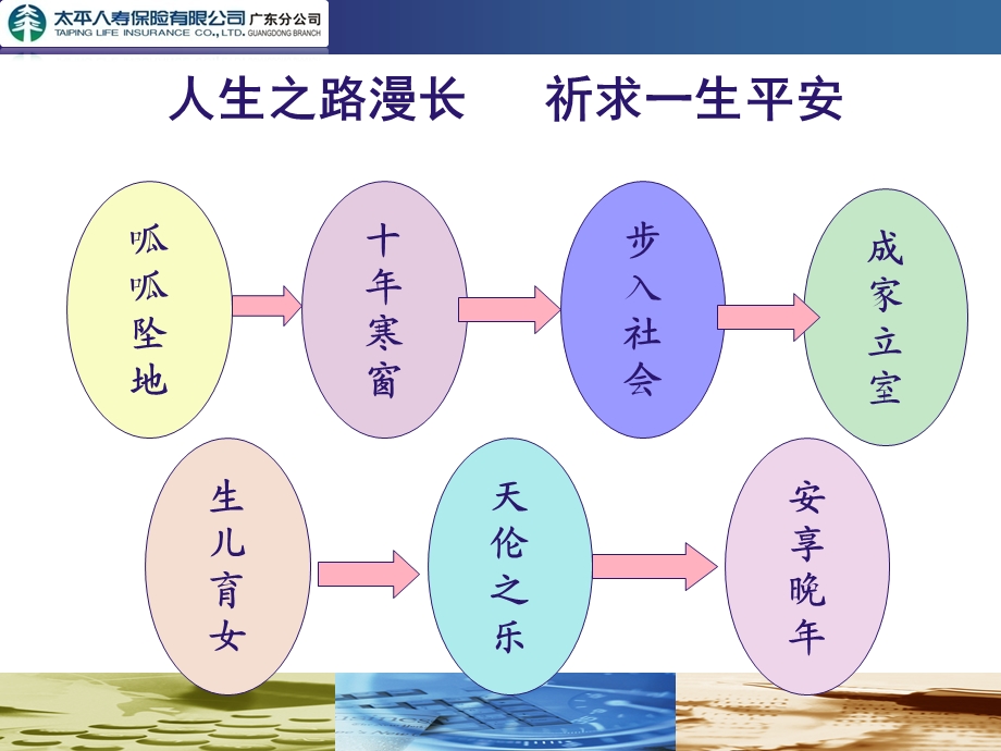 寿险意义与功用姚经理.ppt_第2页