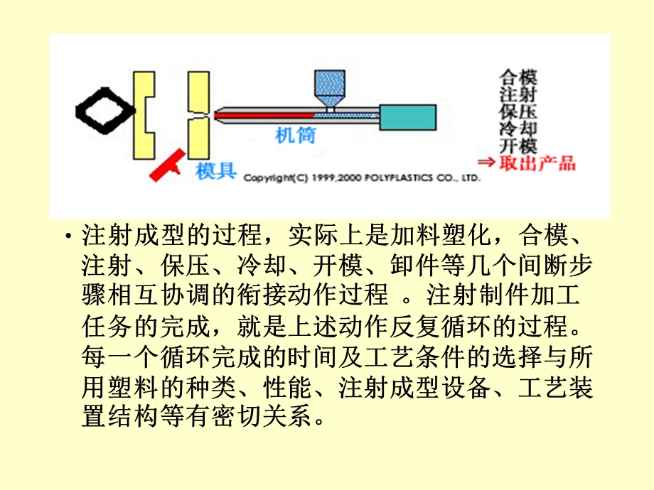 塑胶成型基本知识培训.ppt_第3页