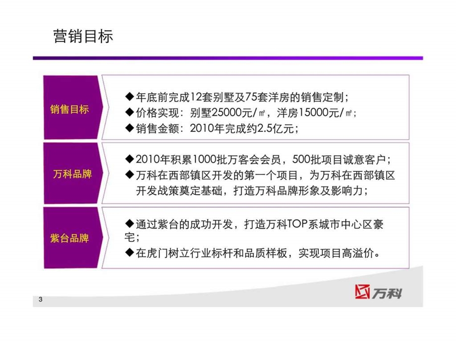 东莞万科紫台营销策略报告.ppt_第3页