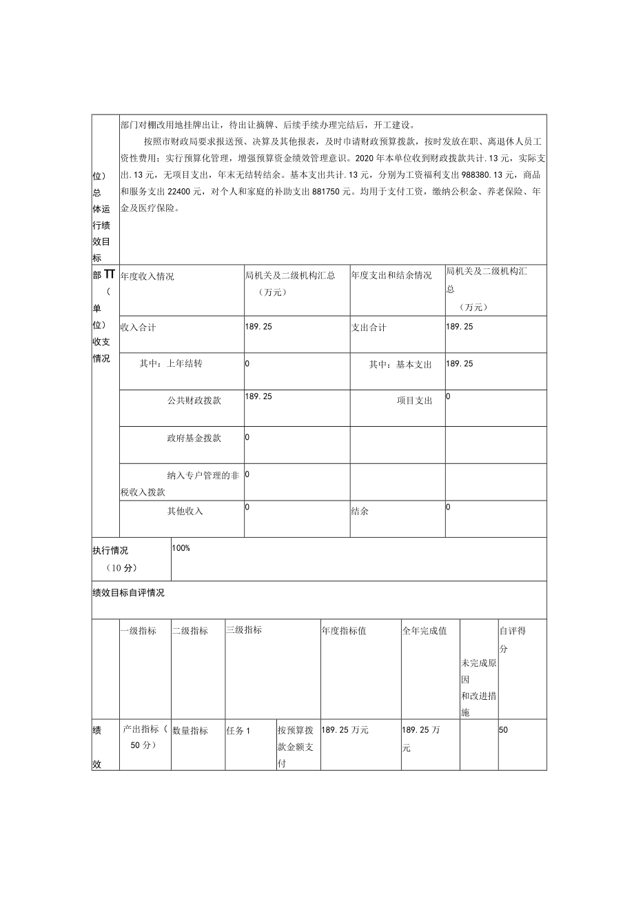 阳泉市物资集团公司2020年度部门整体支出绩效自评表.docx_第2页