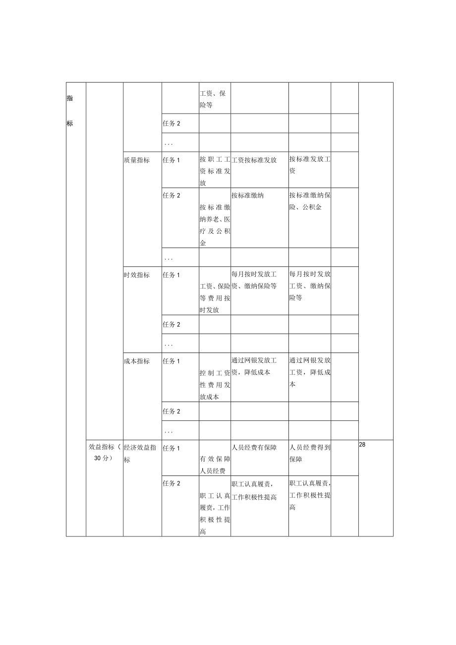 阳泉市物资集团公司2020年度部门整体支出绩效自评表.docx_第3页