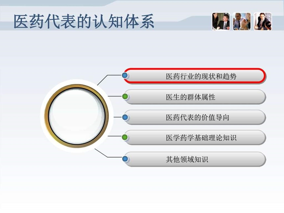 医药代表的时间和拜访管理.图文.ppt.ppt_第3页