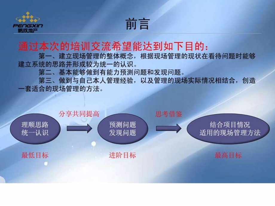 现场管理现场演示稿.ppt.ppt_第3页