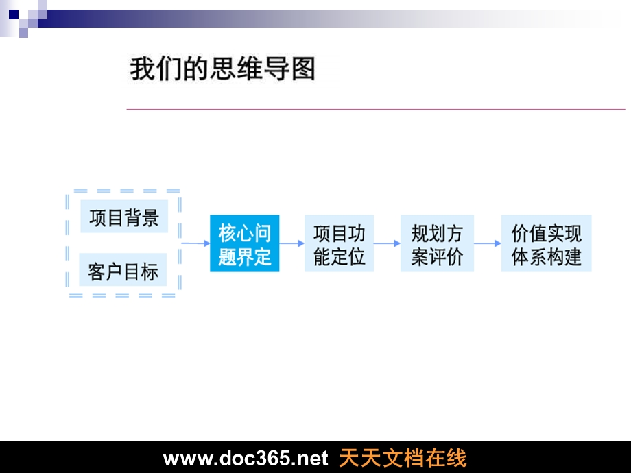 惠州德赛集团第一工业区改造项目规划评价及定位案.ppt_第2页