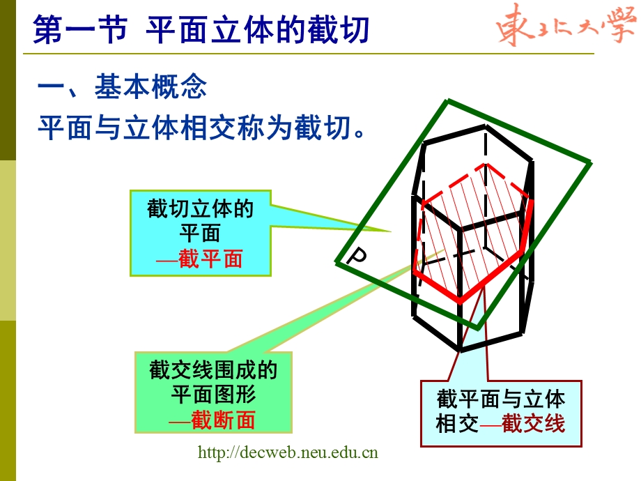 第四部分立体截切及相贯线的投影.ppt_第3页