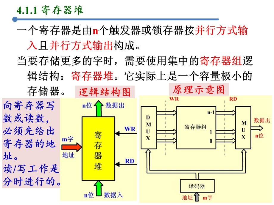 数字逻辑罗勇军第四章.ppt_第3页