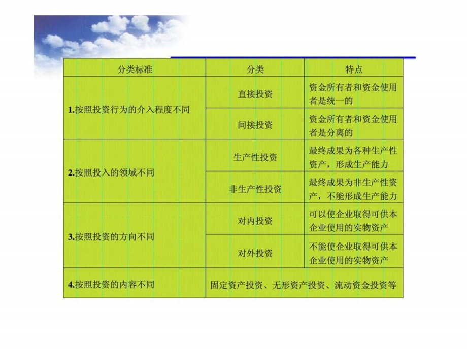 第六章项目投资.ppt_第3页