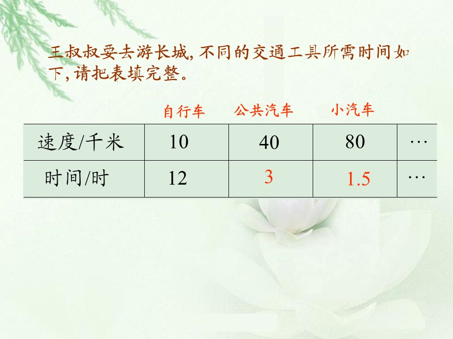 （北师大版）六年级数学下册课件反比例2.ppt_第3页